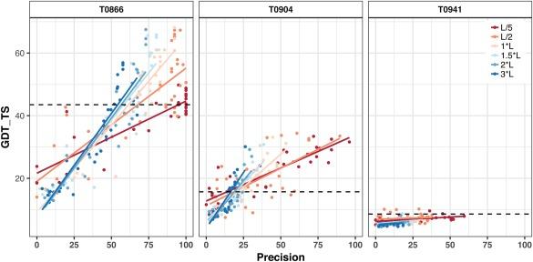 https://cdn.ncbi.nlm.nih.gov/pmc/blobs/3430/5836953/809602a79e58/PROT-86-51-g008.jpg