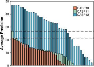 https://cdn.ncbi.nlm.nih.gov/pmc/blobs/3430/5836953/c183b696f601/PROT-86-51-g002.jpg