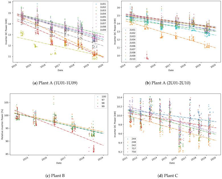 https://cdn.ncbi.nlm.nih.gov/pmc/blobs/3430/8197867/537a5e3450b2/sensors-21-03733-g003.jpg