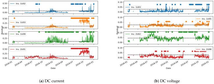 https://cdn.ncbi.nlm.nih.gov/pmc/blobs/3430/8197867/e340ace0b7e1/sensors-21-03733-g016.jpg