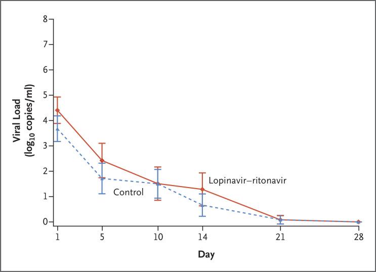 https://cdn.ncbi.nlm.nih.gov/pmc/blobs/3431/7121492/59cb3275a192/NEJMoa2001282_f3.jpg