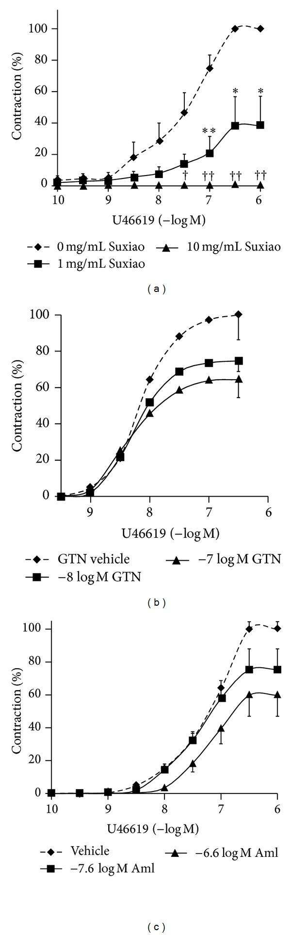 https://cdn.ncbi.nlm.nih.gov/pmc/blobs/3433/3997901/0c39ce1c01ae/ECAM2014-956924.003.jpg