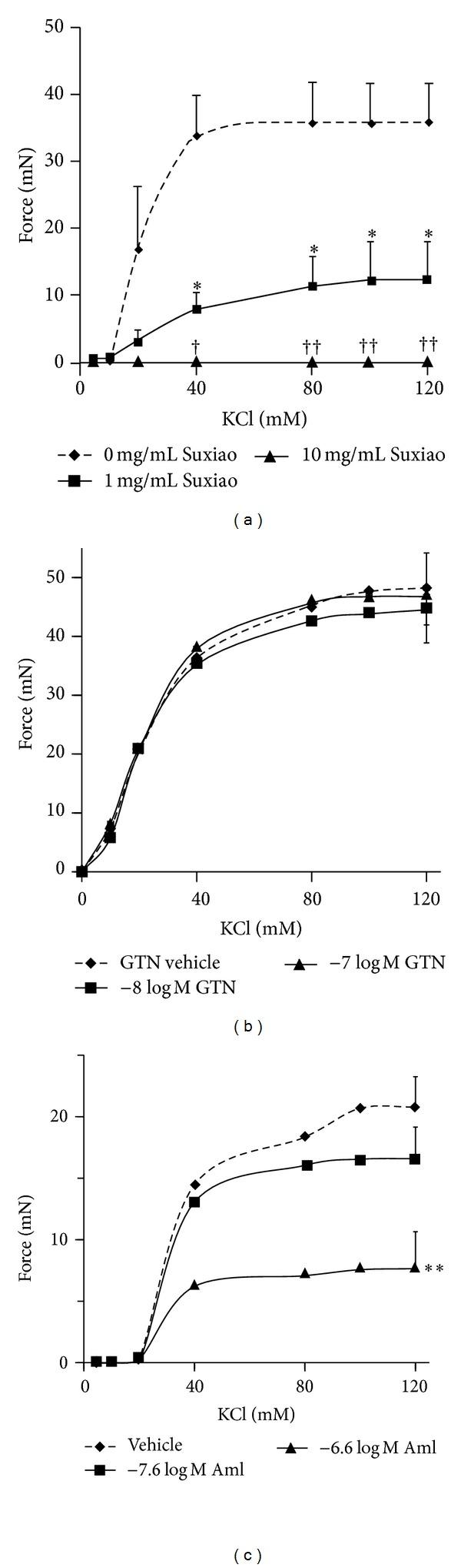 https://cdn.ncbi.nlm.nih.gov/pmc/blobs/3433/3997901/905605fb53df/ECAM2014-956924.002.jpg