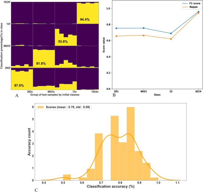 https://cdn.ncbi.nlm.nih.gov/pmc/blobs/3433/8245476/935bb1cd31e3/41598_2021_92559_Fig4_HTML.jpg