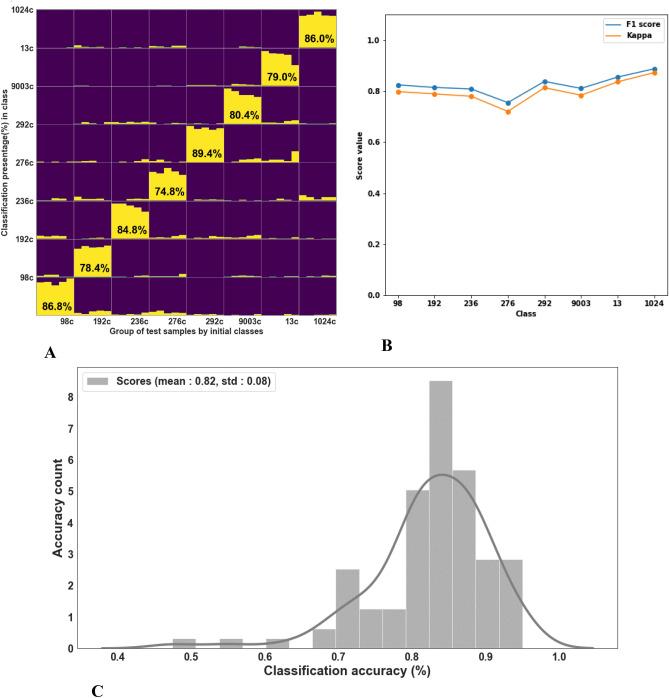 https://cdn.ncbi.nlm.nih.gov/pmc/blobs/3433/8245476/b61c7ee641b8/41598_2021_92559_Fig6_HTML.jpg