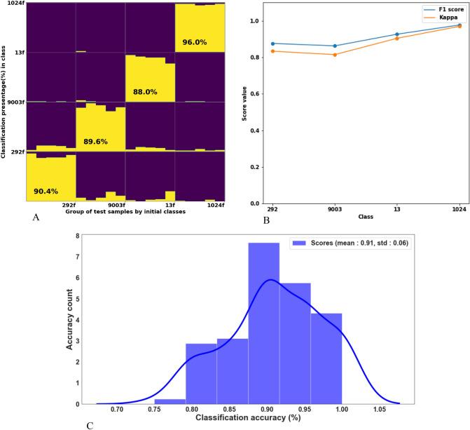 https://cdn.ncbi.nlm.nih.gov/pmc/blobs/3433/8245476/ca481ec0dc74/41598_2021_92559_Fig2_HTML.jpg