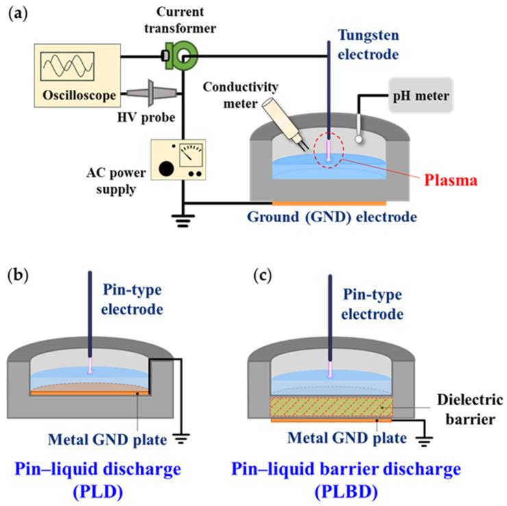https://cdn.ncbi.nlm.nih.gov/pmc/blobs/3437/10780582/ca44232e7581/nanomaterials-14-00040-g001.jpg
