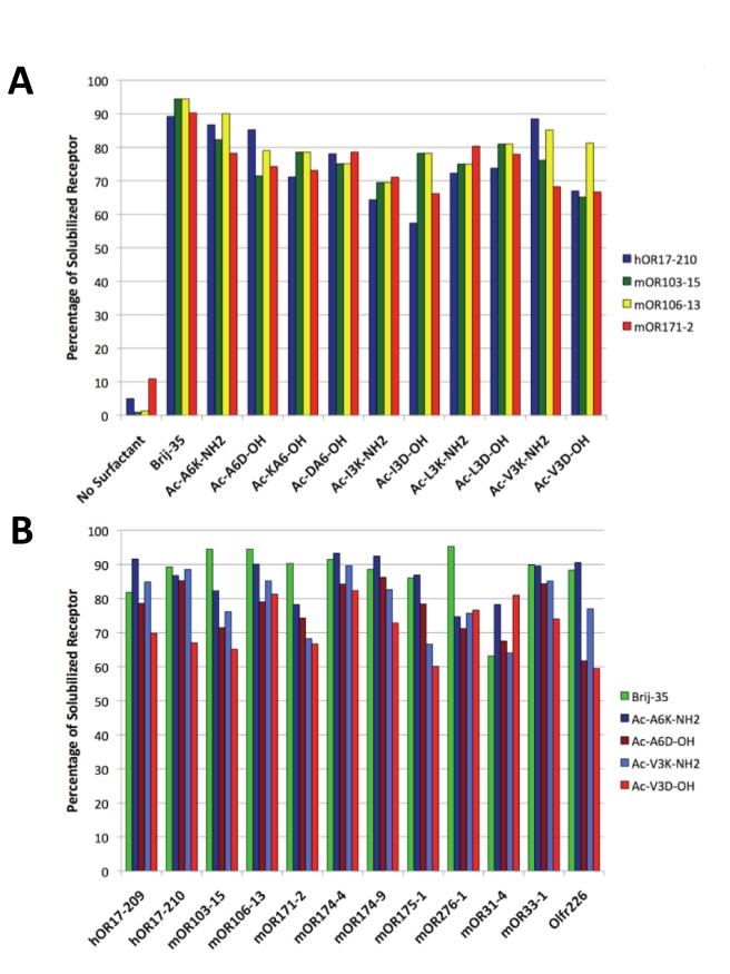 https://cdn.ncbi.nlm.nih.gov/pmc/blobs/3437/3223156/b6c3c538f5f0/pone.0025067.g002.jpg