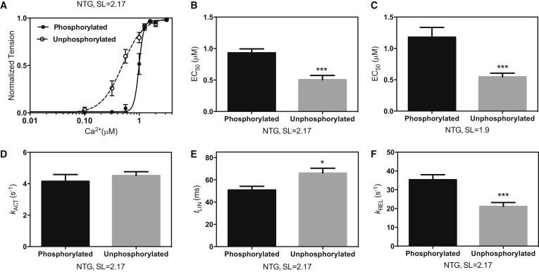 https://cdn.ncbi.nlm.nih.gov/pmc/blobs/3437/4241448/ab9f2c051aee/gr3.jpg