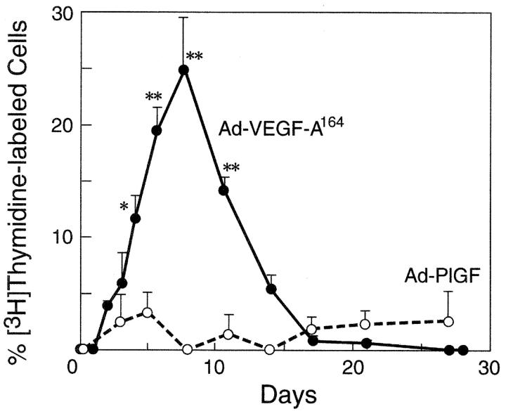 https://cdn.ncbi.nlm.nih.gov/pmc/blobs/3438/2194262/4fea5c41a27a/20021244f2.jpg