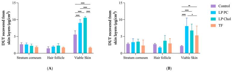 https://cdn.ncbi.nlm.nih.gov/pmc/blobs/343c/11728454/1f6a98344107/pharmaceutics-16-01524-g004.jpg