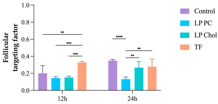 https://cdn.ncbi.nlm.nih.gov/pmc/blobs/343c/11728454/283b91b80c71/pharmaceutics-16-01524-g005.jpg