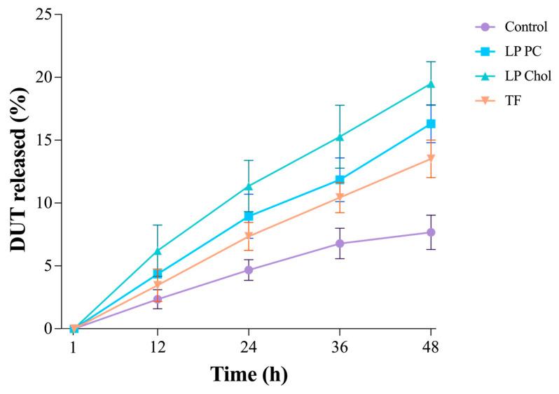 https://cdn.ncbi.nlm.nih.gov/pmc/blobs/343c/11728454/fbb7b3c1c2bf/pharmaceutics-16-01524-g003.jpg