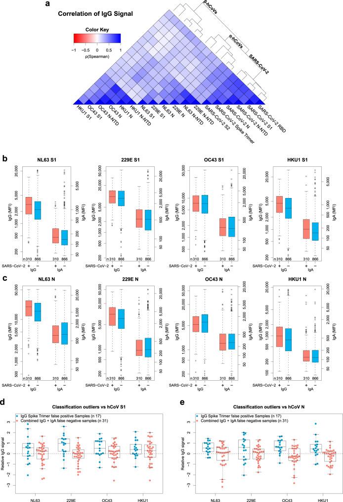 https://cdn.ncbi.nlm.nih.gov/pmc/blobs/343d/7896075/5be06e53c26b/41467_2021_20973_Fig4_HTML.jpg