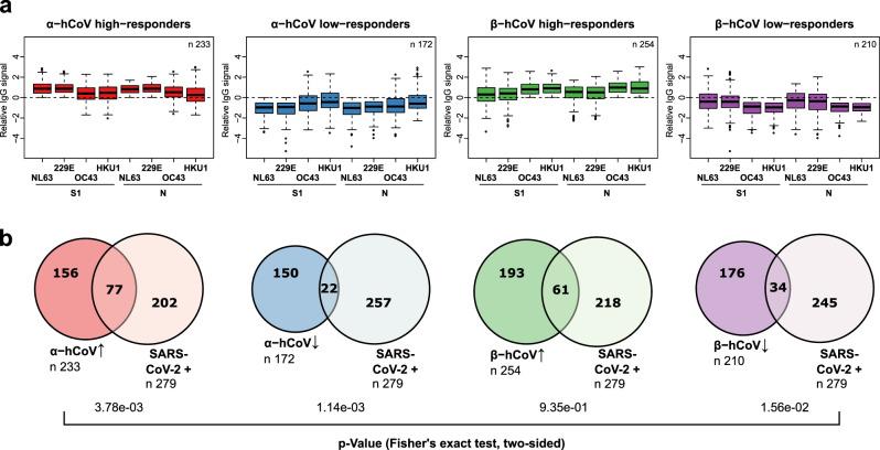 https://cdn.ncbi.nlm.nih.gov/pmc/blobs/343d/7896075/a345d4ba55f9/41467_2021_20973_Fig5_HTML.jpg
