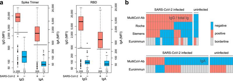 https://cdn.ncbi.nlm.nih.gov/pmc/blobs/343d/7896075/f7b8d4eb7c33/41467_2021_20973_Fig1_HTML.jpg