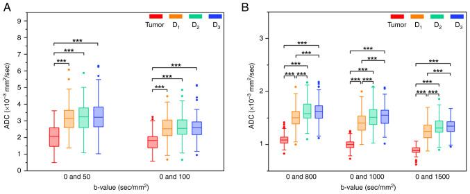 https://cdn.ncbi.nlm.nih.gov/pmc/blobs/343f/11653244/711cda75052b/ol-29-02-14843-g01.jpg