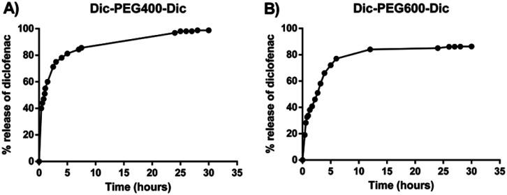 https://cdn.ncbi.nlm.nih.gov/pmc/blobs/3440/9034210/51ac2c810054/d1ra03804d-f4.jpg