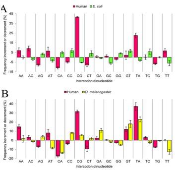 https://cdn.ncbi.nlm.nih.gov/pmc/blobs/3441/3705626/b03c7b7faacc/97320630009511F4.jpg