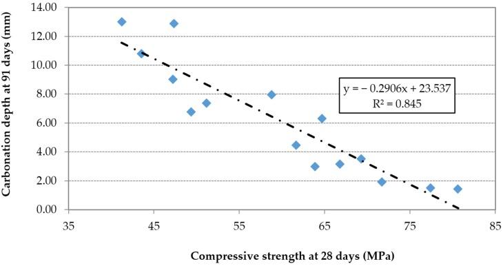 https://cdn.ncbi.nlm.nih.gov/pmc/blobs/3441/5456471/2001686d54c4/materials-09-00098-g019.jpg