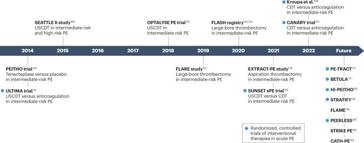 https://cdn.ncbi.nlm.nih.gov/pmc/blobs/3443/10180624/a3b1ac8e2f1e/41569_2023_876_Fig1_HTML.jpg