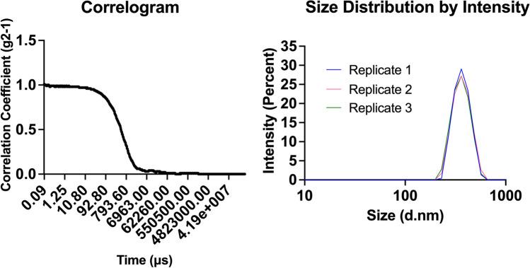 https://cdn.ncbi.nlm.nih.gov/pmc/blobs/3443/8648339/2b3097570a30/12248_2021_653_Fig5_HTML.jpg