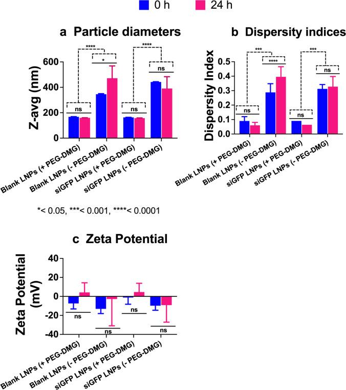 https://cdn.ncbi.nlm.nih.gov/pmc/blobs/3443/8648339/69ed607ea9a1/12248_2021_653_Fig3_HTML.jpg
