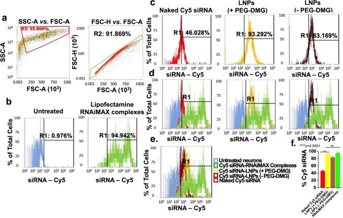 https://cdn.ncbi.nlm.nih.gov/pmc/blobs/3443/8648339/72b98054db95/12248_2021_653_Fig7_HTML.jpg