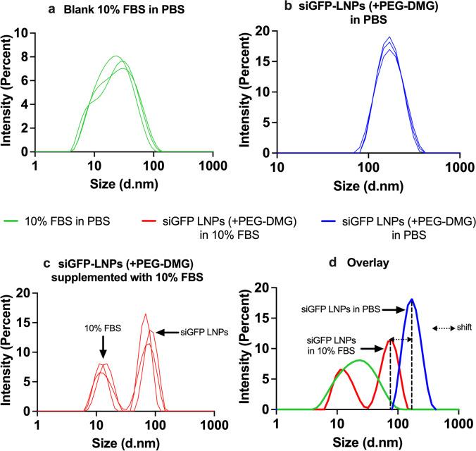 https://cdn.ncbi.nlm.nih.gov/pmc/blobs/3443/8648339/916a6f52a09d/12248_2021_653_Fig4_HTML.jpg