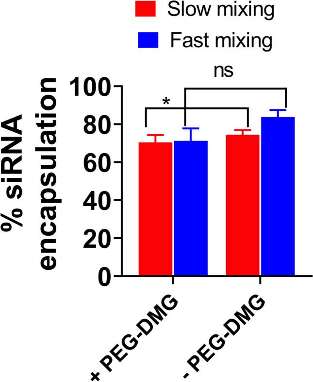 https://cdn.ncbi.nlm.nih.gov/pmc/blobs/3443/8648339/c7a8b22def01/12248_2021_653_Fig1_HTML.jpg