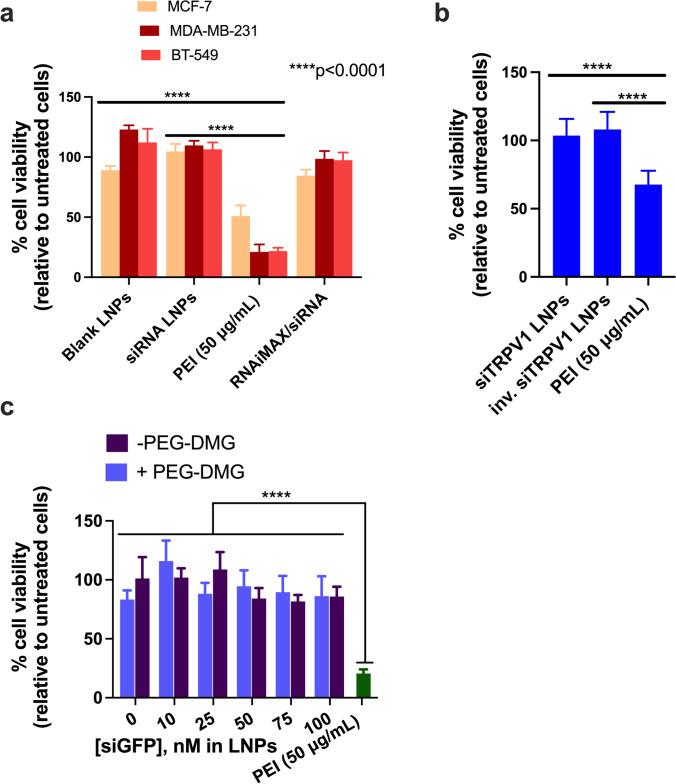 https://cdn.ncbi.nlm.nih.gov/pmc/blobs/3443/8648339/f544ea886d92/12248_2021_653_Fig6_HTML.jpg