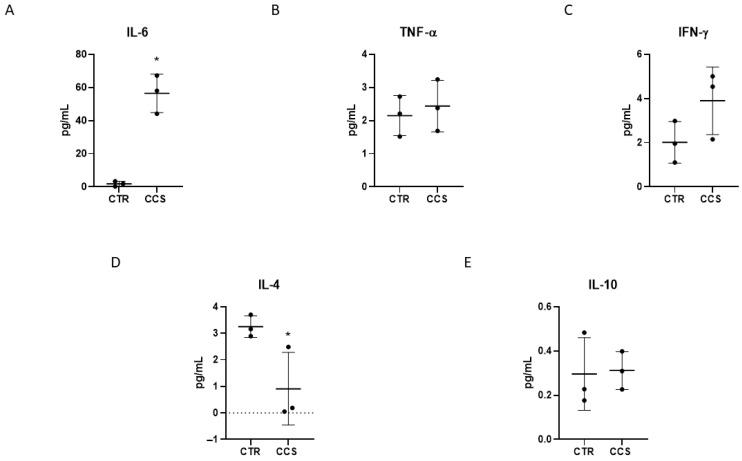 https://cdn.ncbi.nlm.nih.gov/pmc/blobs/344e/10886672/95a0016c0b6d/cancers-16-00714-g002.jpg