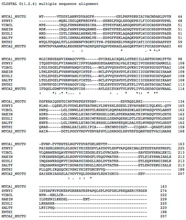 https://cdn.ncbi.nlm.nih.gov/pmc/blobs/344e/6321543/36743aecb605/molecules-23-03112-g002.jpg