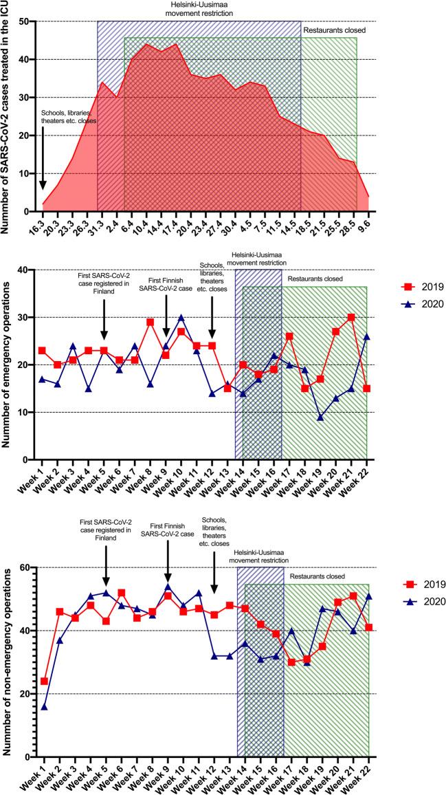 https://cdn.ncbi.nlm.nih.gov/pmc/blobs/344e/7550377/5f6421d44a23/701_2020_4583_Fig3_HTML.jpg