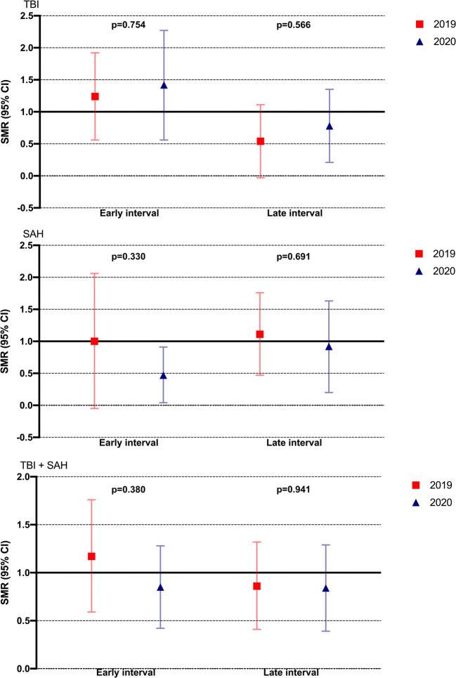 https://cdn.ncbi.nlm.nih.gov/pmc/blobs/344e/7550377/ecbb75889c23/701_2020_4583_Fig4_HTML.jpg