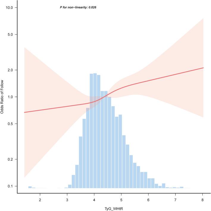 https://cdn.ncbi.nlm.nih.gov/pmc/blobs/344f/12224367/7a04c2f2f774/12894_2025_1844_Fig2_HTML.jpg