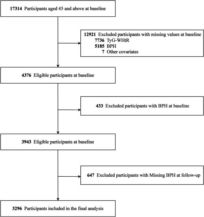 https://cdn.ncbi.nlm.nih.gov/pmc/blobs/344f/12224367/bcacdf1dc52e/12894_2025_1844_Fig1_HTML.jpg