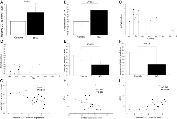 https://cdn.ncbi.nlm.nih.gov/pmc/blobs/344f/4237764/b7f2ae8f5777/13148_2014_89_Fig1_HTML.jpg
