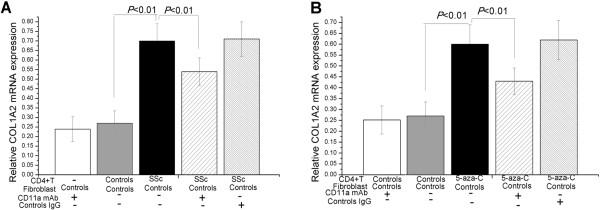 https://cdn.ncbi.nlm.nih.gov/pmc/blobs/344f/4237764/c6f3fcf3e351/13148_2014_89_Fig5_HTML.jpg