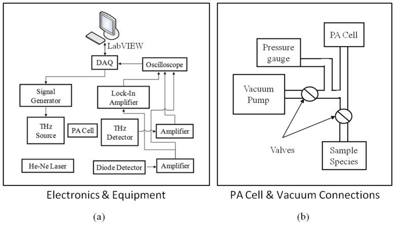 https://cdn.ncbi.nlm.nih.gov/pmc/blobs/3451/4801627/0780c4d46225/sensors-16-00251-g010.jpg