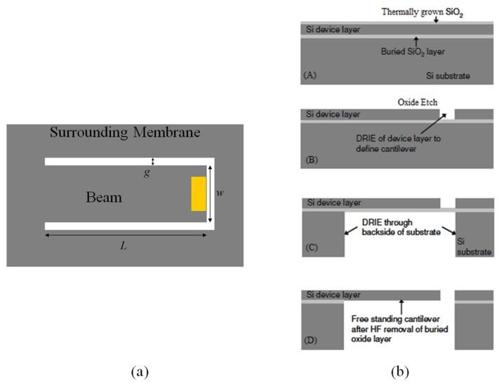https://cdn.ncbi.nlm.nih.gov/pmc/blobs/3451/4801627/3a9f0cf08d66/sensors-16-00251-g008.jpg