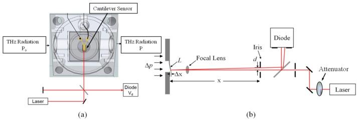 https://cdn.ncbi.nlm.nih.gov/pmc/blobs/3451/4801627/b09bc837d8c1/sensors-16-00251-g009.jpg
