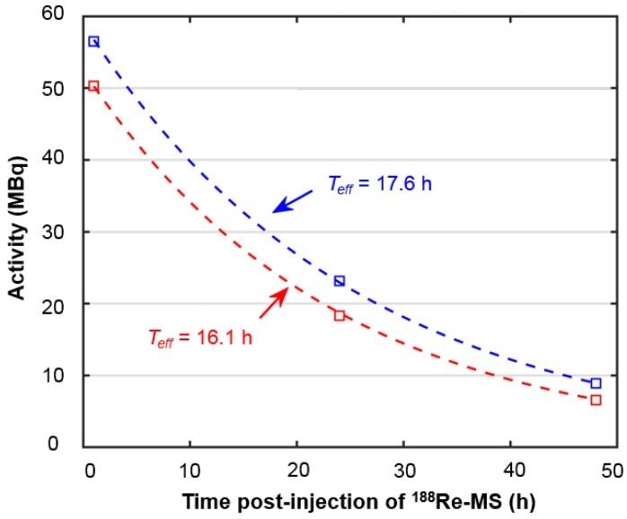https://cdn.ncbi.nlm.nih.gov/pmc/blobs/3451/6376476/6126843b31ce/thnov09p0868g011.jpg