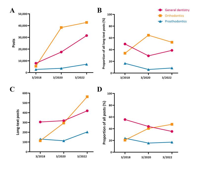 https://cdn.ncbi.nlm.nih.gov/pmc/blobs/3454/12022532/2248a4eb8934/infodemiology_v5i1e55065_fig2.jpg