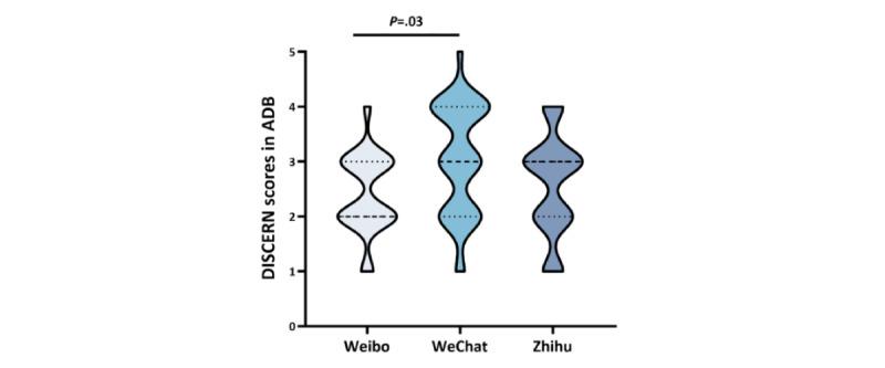 https://cdn.ncbi.nlm.nih.gov/pmc/blobs/3454/12022532/2cb7d08debd2/infodemiology_v5i1e55065_fig4.jpg
