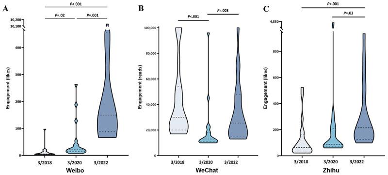 https://cdn.ncbi.nlm.nih.gov/pmc/blobs/3454/12022532/b9669d33a2ad/infodemiology_v5i1e55065_fig3.jpg