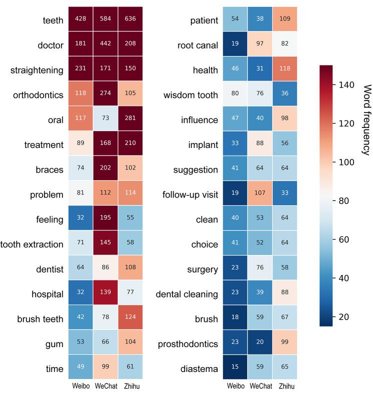 https://cdn.ncbi.nlm.nih.gov/pmc/blobs/3454/12022532/bc4e511a3171/infodemiology_v5i1e55065_fig6.jpg