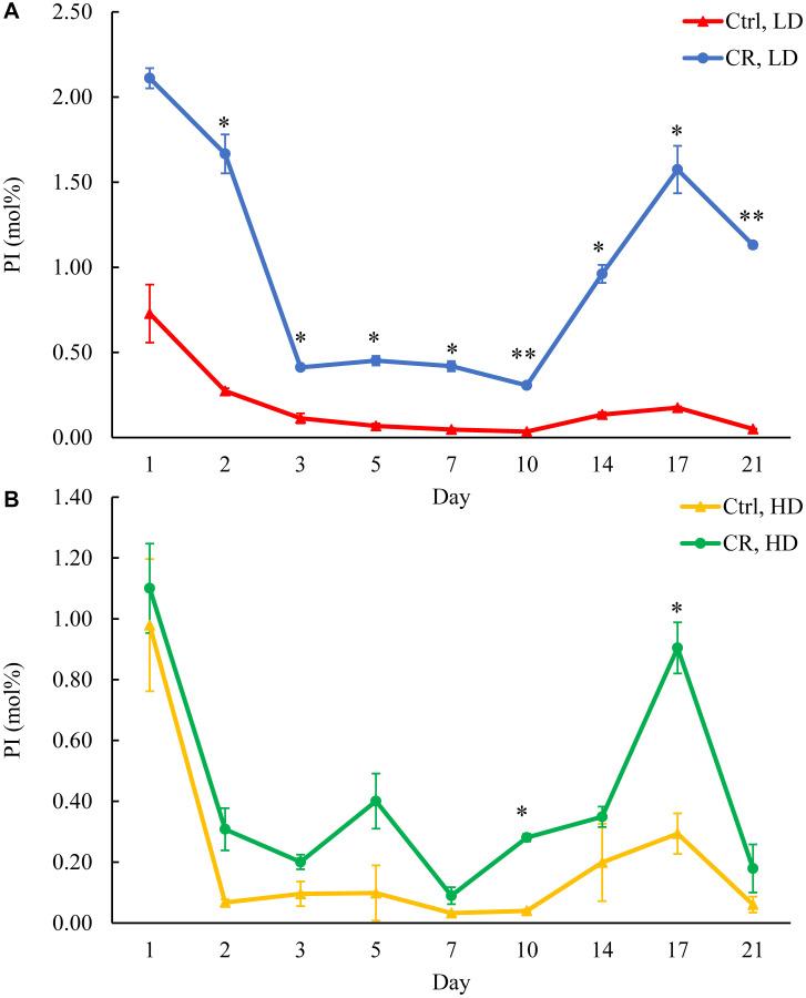 https://cdn.ncbi.nlm.nih.gov/pmc/blobs/3454/8629408/5f7f636b93e5/oncotarget-12-2351-g008.jpg