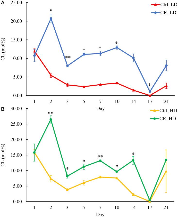 https://cdn.ncbi.nlm.nih.gov/pmc/blobs/3454/8629408/73c51b84e7ae/oncotarget-12-2351-g013.jpg