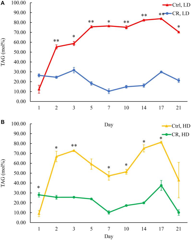https://cdn.ncbi.nlm.nih.gov/pmc/blobs/3454/8629408/8cdc1e90f71e/oncotarget-12-2351-g003.jpg